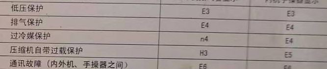 汉中空调电话在哪里找